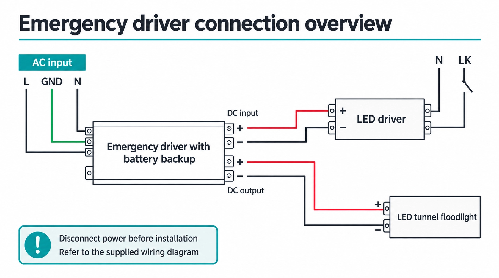 Diagram sambungan lampu sorot area LED terowongan darurat dengan baterai cadangan
