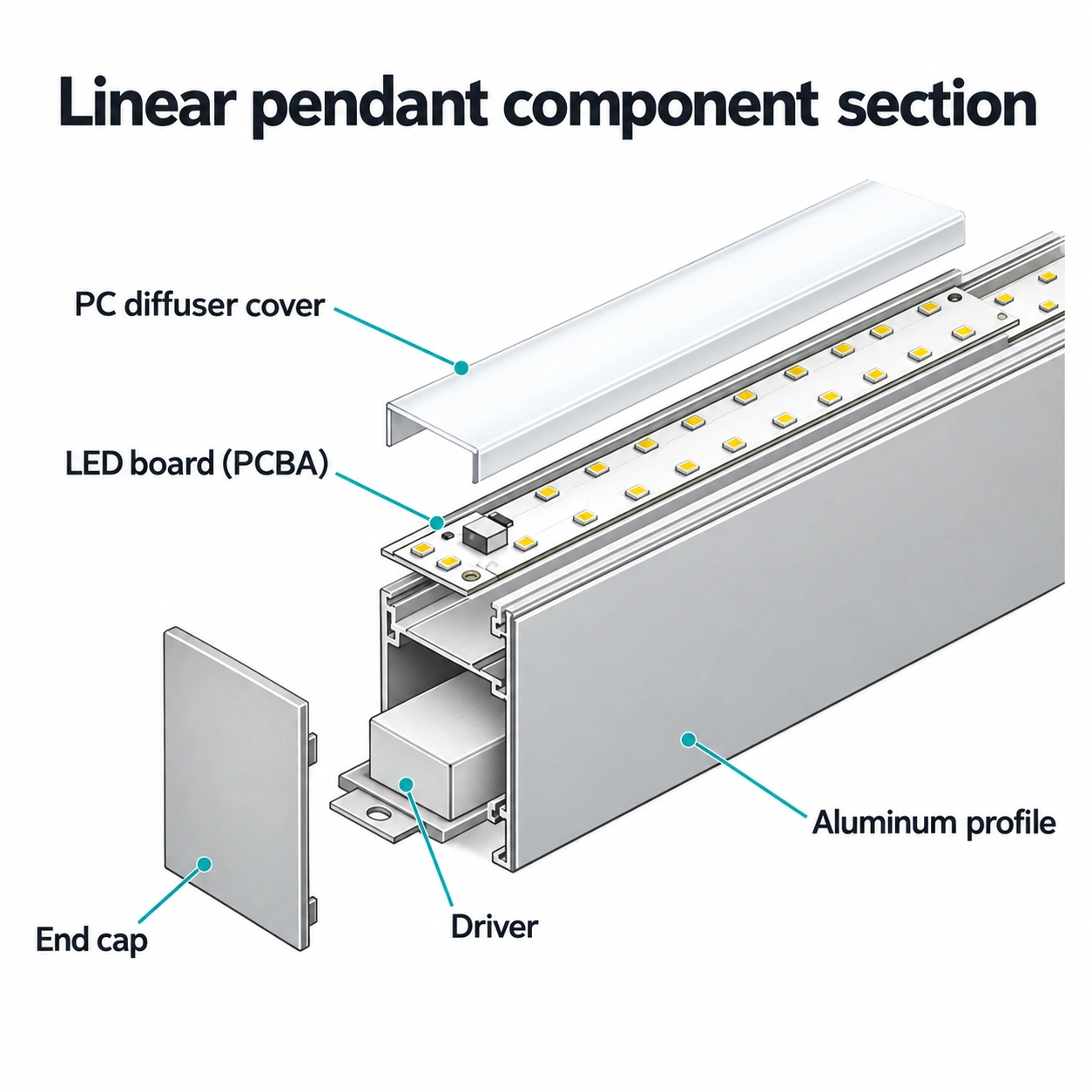 linear pendant internal driver component section