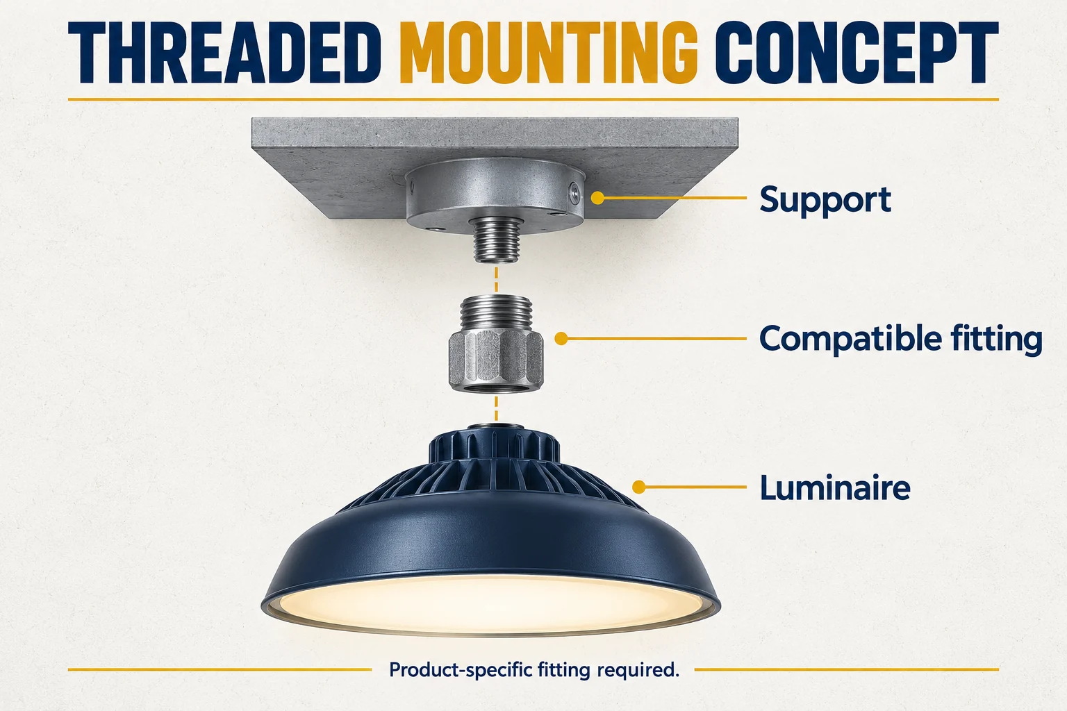 threaded npt high bay mounting