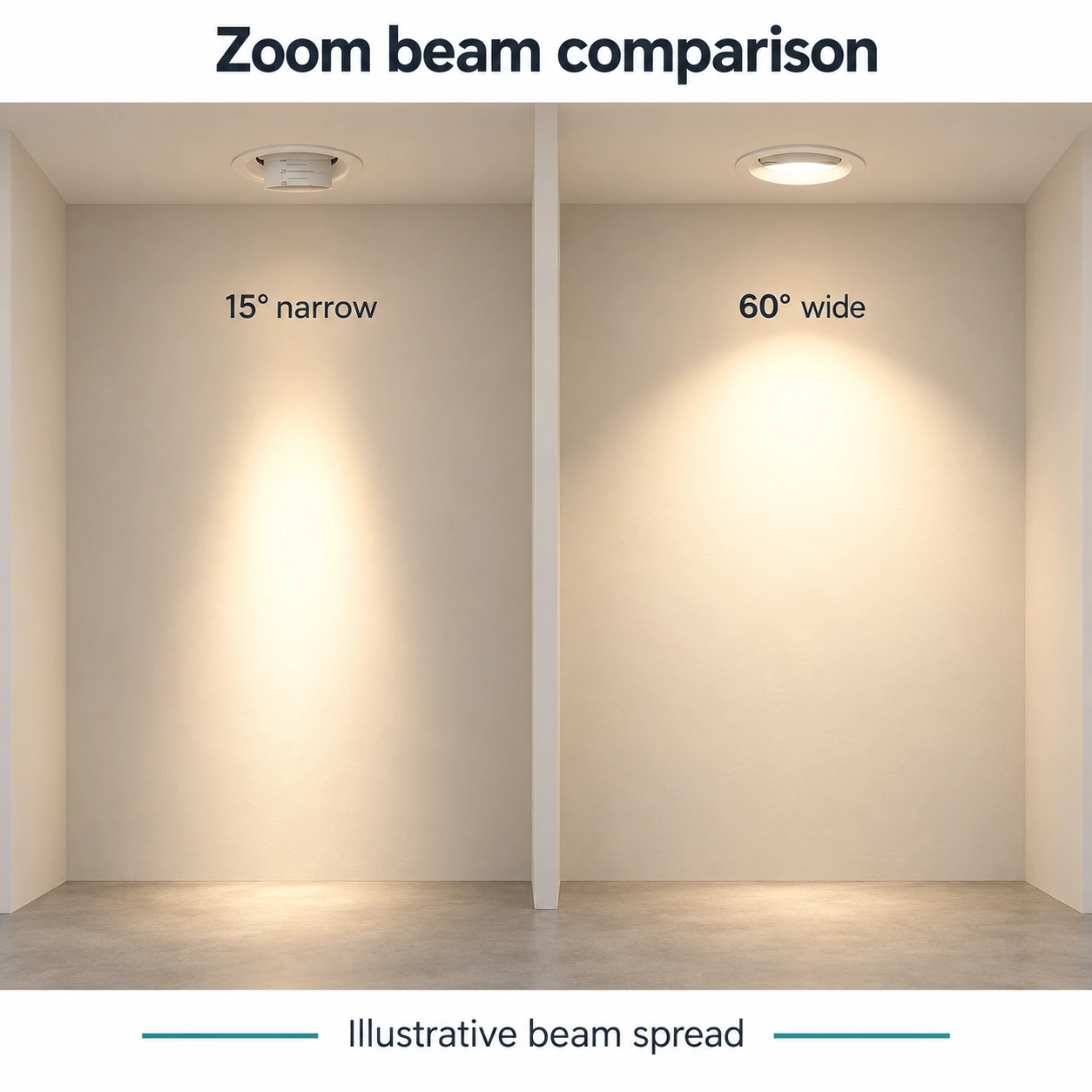 zoom downlight 15 60 degree illustrative wall beam comparison